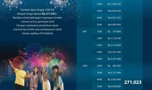 Promo “Gelegar Akhir Tahun”, tambah daya mulai dari 900 VA hingga 5.500 VA hanya dikenakan biaya Rp271.023.