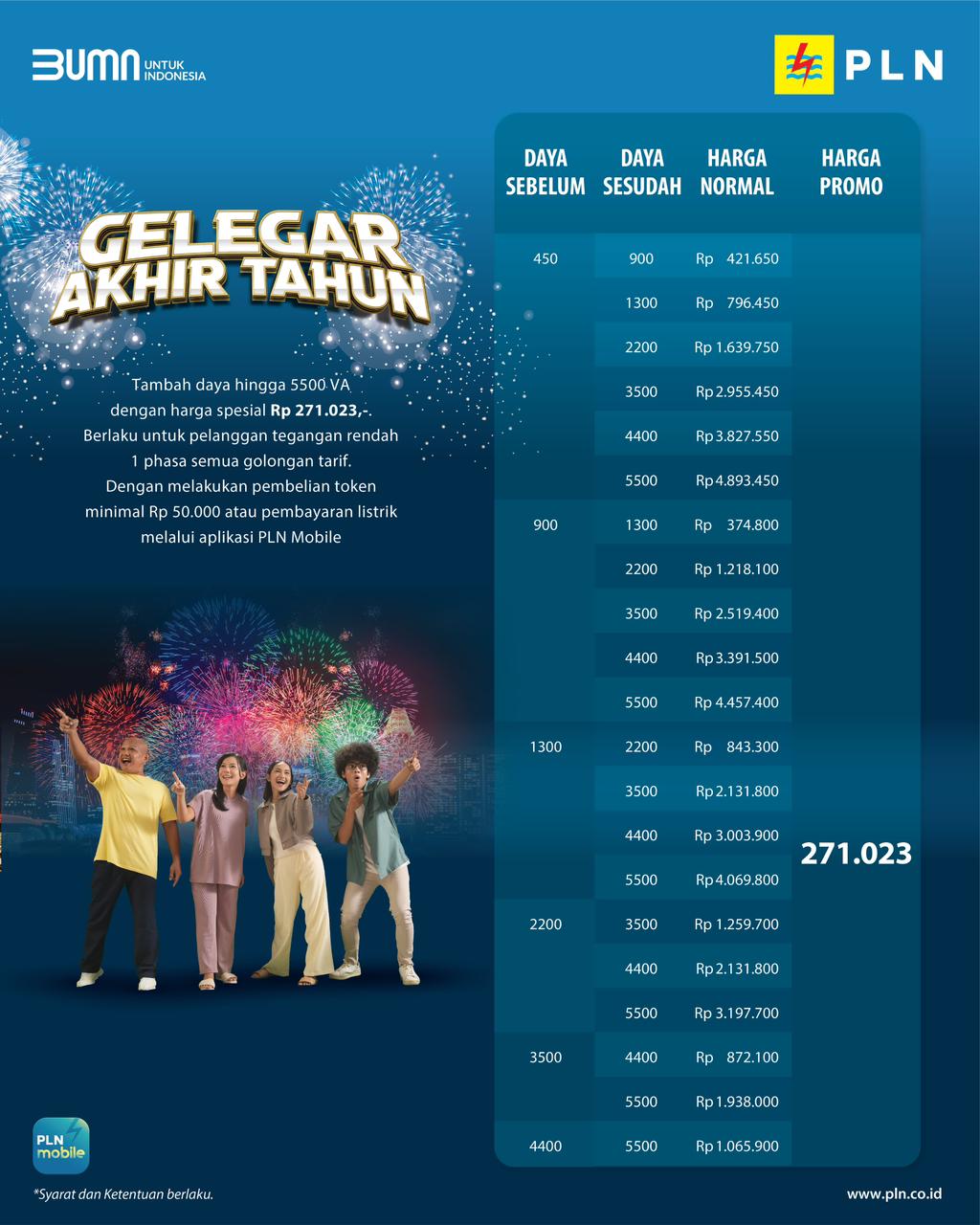 Promo “Gelegar Akhir Tahun”, tambah daya mulai dari 900 VA hingga 5.500 VA hanya dikenakan biaya Rp271.023.